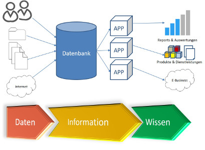 Denk IT-Beratung, Projektmanagement