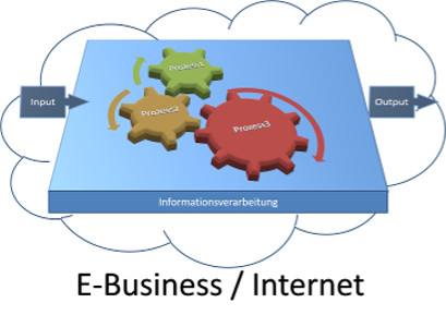 Denk IT-Beratung, Projektmanagement